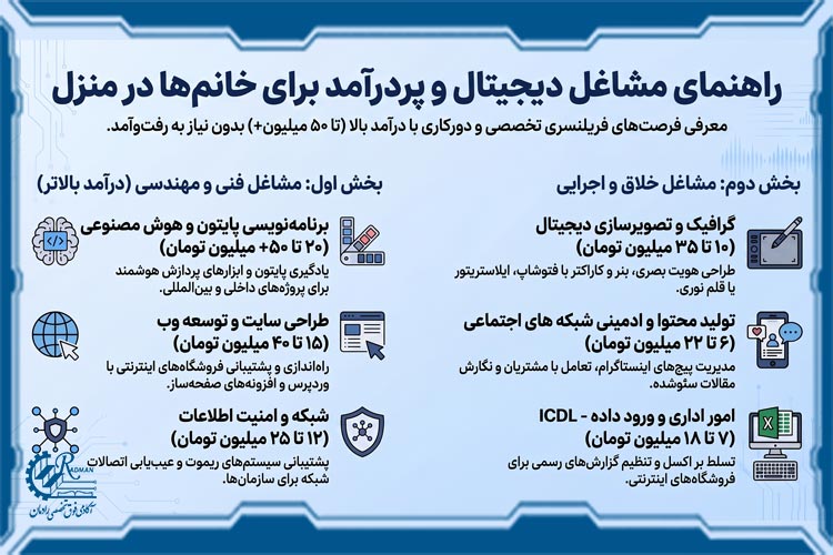 مشاغل تخصصی دیجیتال و فریلنسری برای خانم ها در منزل